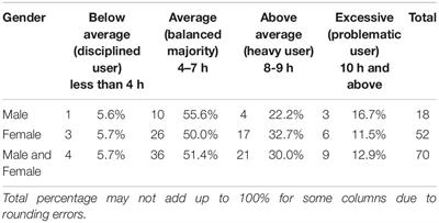 Smartphone Use and Psychological Well-Being Among College Students in China: A Qualitative Assessment